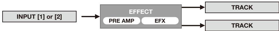 ZOOM H4NEXT - About input and output of [EFFECT] - 3