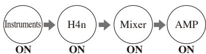ZOOM H4NEXT - HINT: Procedure for power on. - 1