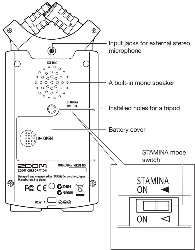 ZOOM H4NEXT - 2-1 Name and function of each part - 2