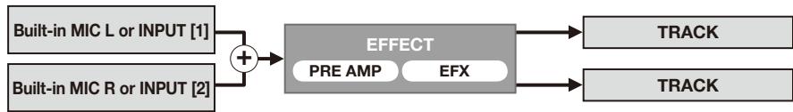 ZOOM H4NEXT - About input and output of [EFFECT] - 4