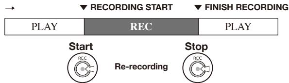 ZOOM H4NEXT - Re-recording (Manual ) - 13