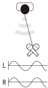 ZOOM H4NEXT - LOCATION OF THE MICROPHONES UNDER XY SYSTEM - 4