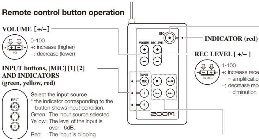 ZOOM H4NEXT - Option: Remote control operation - 1