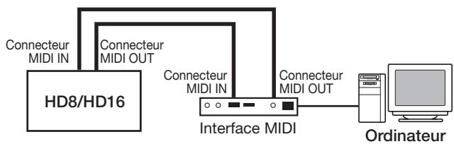 ZOOM HD8 - Connectez le hd8/hd16 à l'ordinateur. - 2