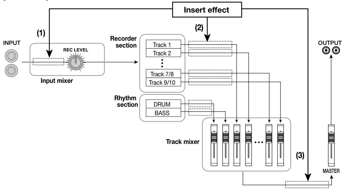 ZOOM MRS-1044 - Send/return effects - 1