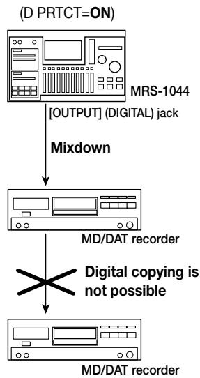 ZOOM MRS-1044 - Preventing digital copying of your master tape - 3