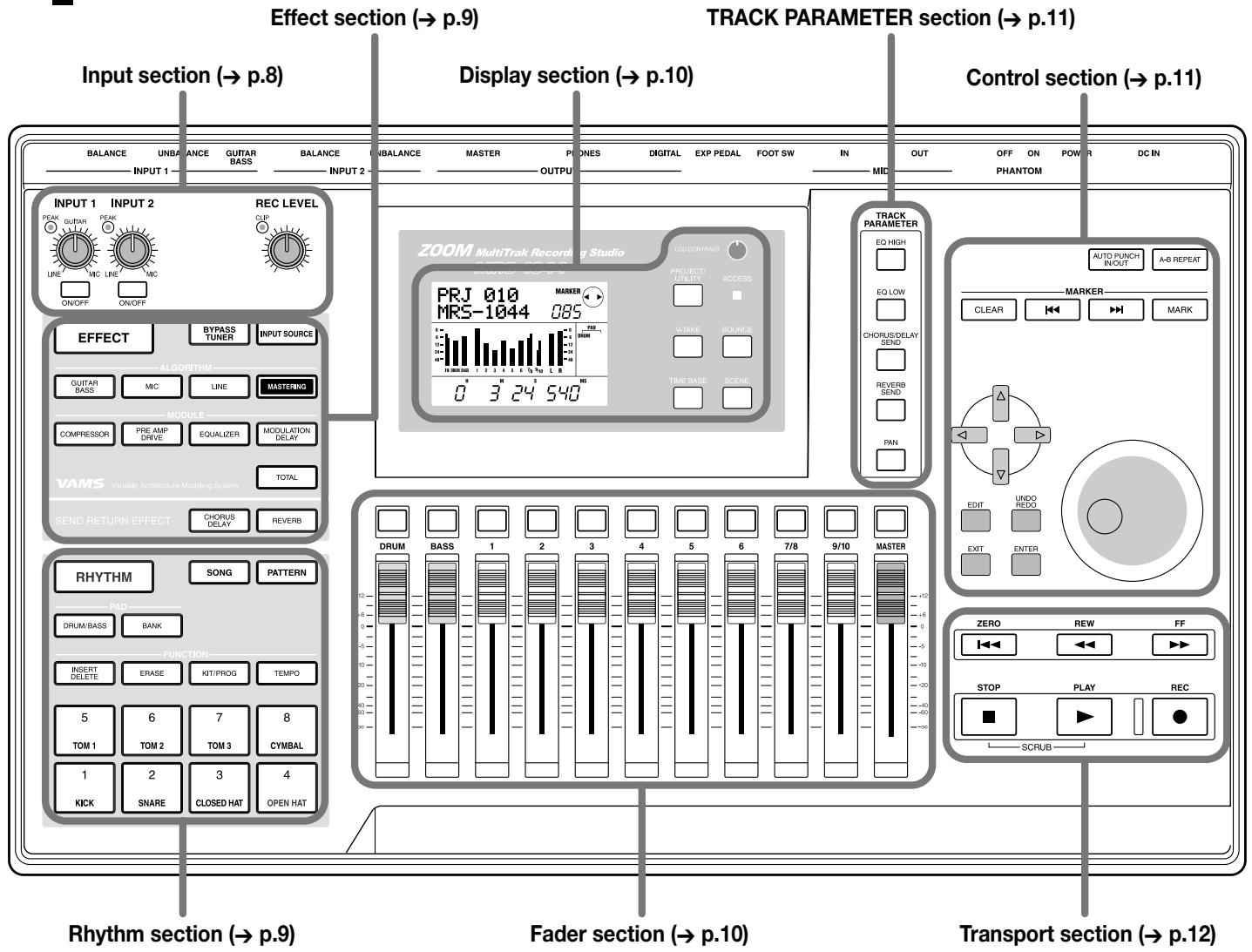 ZOOM MRS-1044 - Front panel - 1