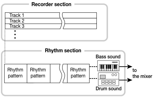 ZOOM MRS-1044 - Rhythm section - 1