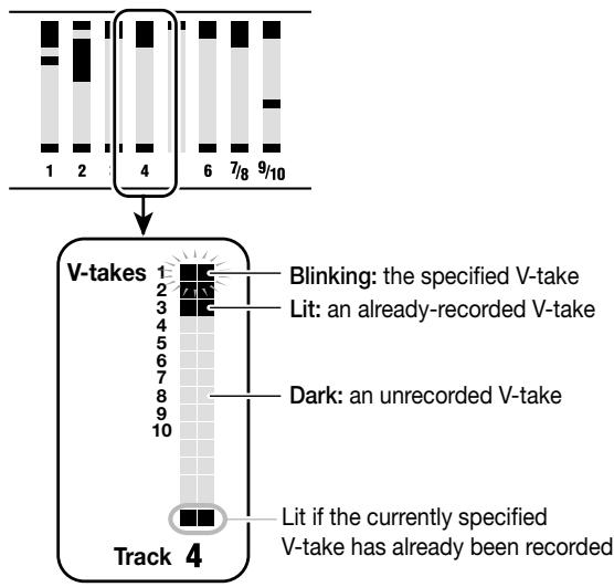 ZOOM MRS-1044 - Copying the data of an entire track - 5