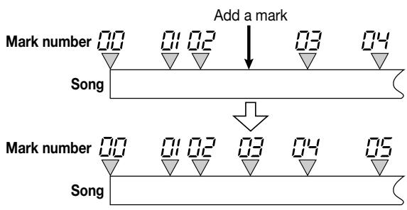 ZOOM MRS-1044 - Press the [MARK] key. - 2