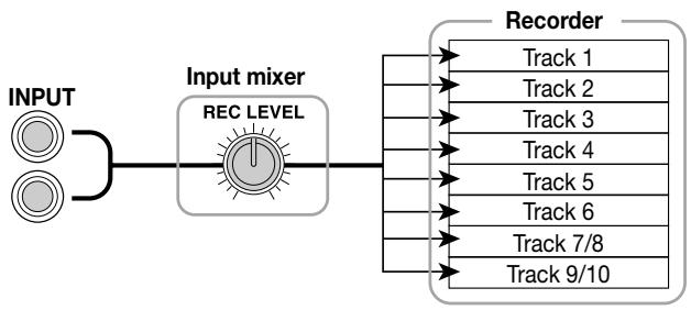 ZOOM MRS-1044 - ■ Input mixer - 1