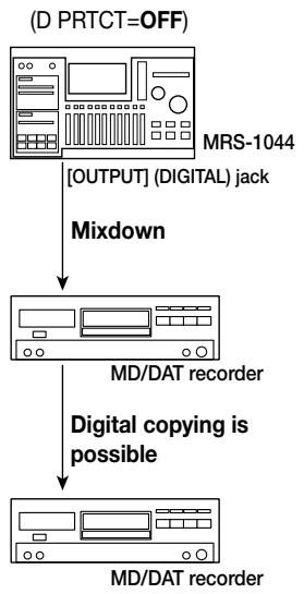 ZOOM MRS-1044 - Preventing digital copying of your master tape - 2