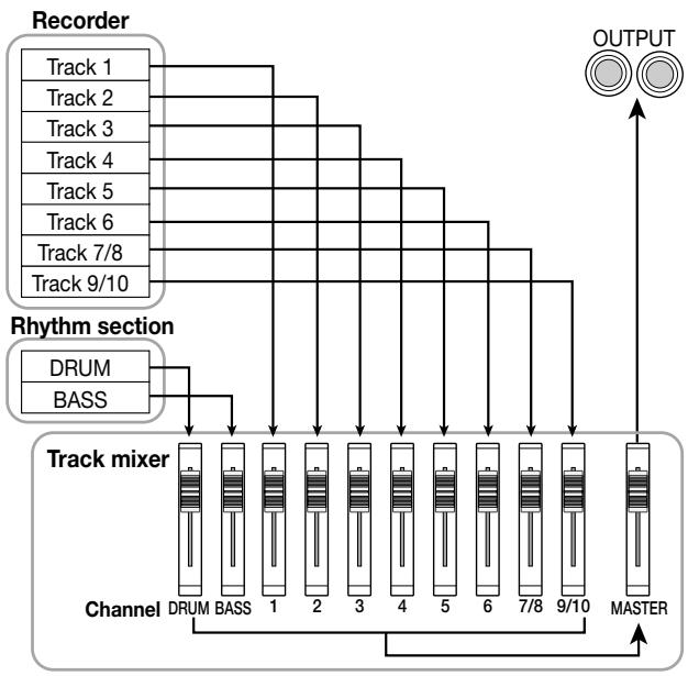 ZOOM MRS-1044 - Track mixer - 1