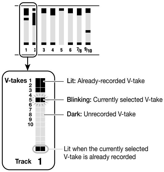 ZOOM MRS-1044 - In the main screen, press the display section [V-TAKE] key. - 2