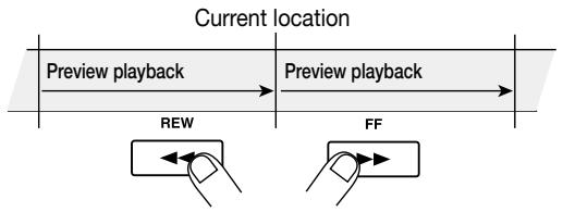 ZOOM MRS-1044 - If you want to use the Preview function to hear the region before the current location, press the REW [←] key. To hear the region after the current location, press the FF [▶] key. - 1