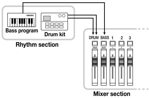 ZOOM MRS-1044 - ■ Drum kits and bass programs - 3