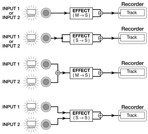 ZOOM MRS-1044 - When inserted into the input mixer - 5