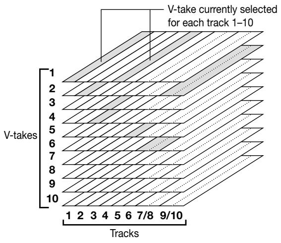 ZOOM MRS-1044 - Using V-takes - 1
