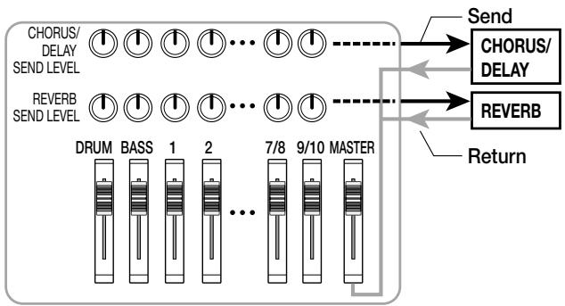 ZOOM MRS-1044 - 4-2: Using the send/return effects - 1