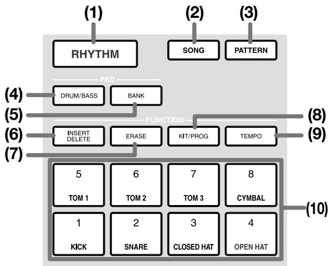 ZOOM MRS-1044 - Rhythm section - 1