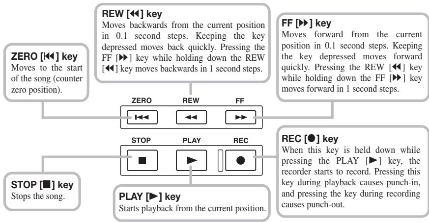 ZOOM MRS-4 - Basic functions of transport keys - 1