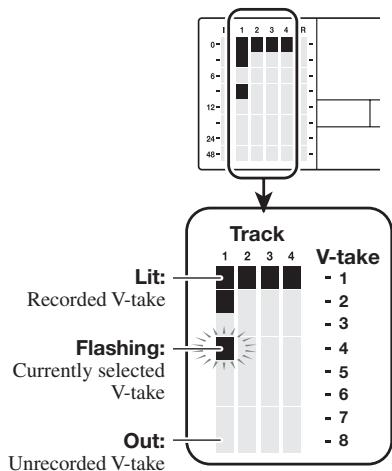 ZOOM MRS-4 - Using V-takes - 3