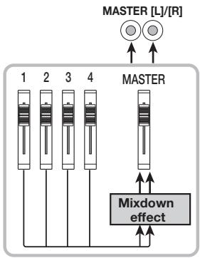 ZOOM MRS-4 - Using the mixdown effect - 1