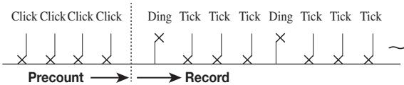 ZOOM MRS-4 - To start recording, use the ZERO [I] key to return to the beginning of the song, and then press the PLAY [▶] key while holding down the REC [●] key. - 1
