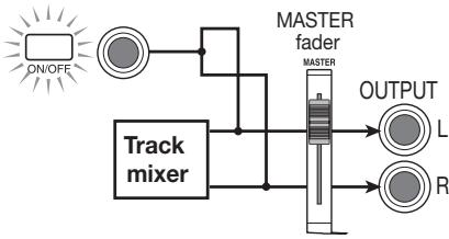 ZOOM MRS-4 - - When two recording tracks are selected (tracks 1/2 or tracks 3/4) - 3