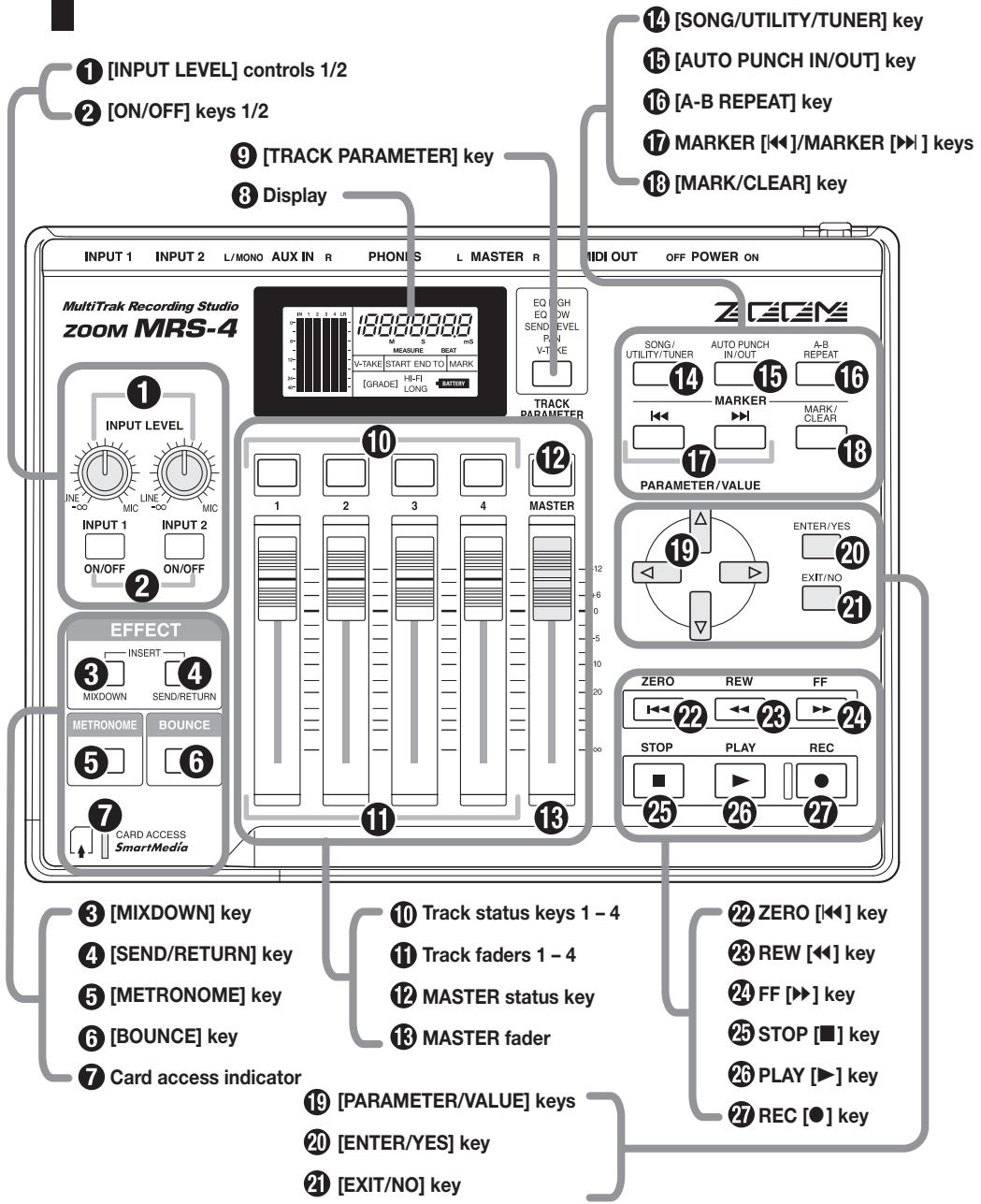 ZOOM MRS-4 - Parts of the MRS-4 - 1