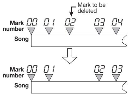 ZOOM MRS-4 - Press the [MARK/CLEAR] key. - 1