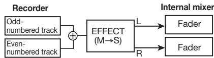 ZOOM MRS-8 - Press the [EXIT] key to return to the main screen. - 6