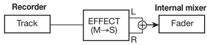 ZOOM MRS-8 - Press the [EXIT] key to return to the main screen. - 3