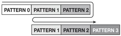 ZOOM MRS-8 - - Repeat multiple patterns - 1