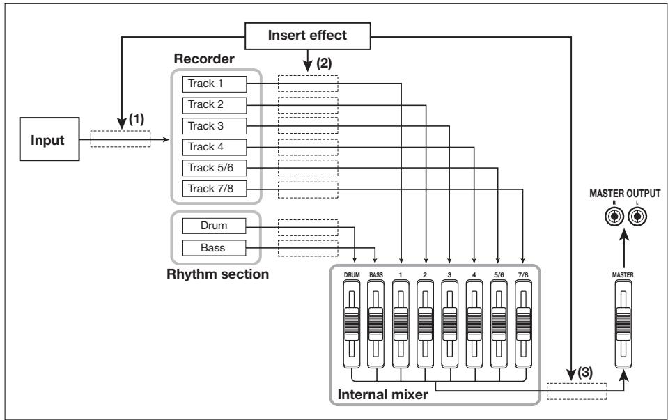 ZOOM MRS-8 - Send/return effect - 1