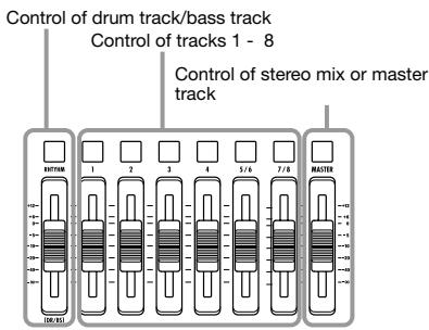 ZOOM MRS-8 - About the mixer - 1