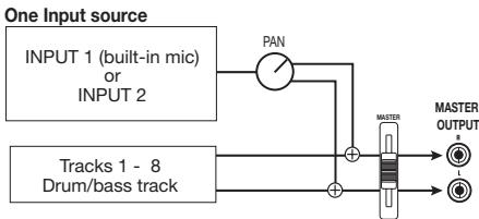 ZOOM MRS-8 - - Recording destination not selected - 1