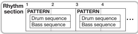 ZOOM MRS-8 - Rhythm patterns - 1