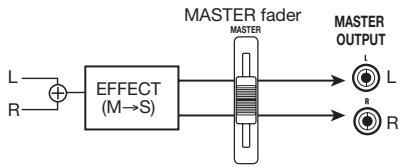 ZOOM MRS-8 - Press the [EXIT] key to return to the main screen. - 9