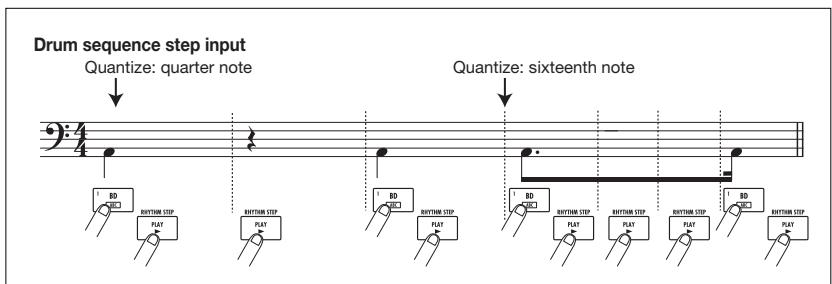 ZOOM MRS-8 - Drum sequence step input - 2