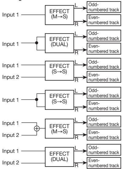 ZOOM MRS-8 - Press the [EXIT] key to return to the main screen. - 2