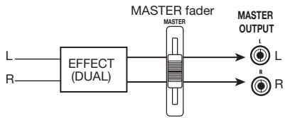 ZOOM MRS-8 - Press the [EXIT] key to return to the main screen. - 11