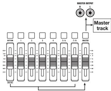ZOOM MRS-8 - About the master track - 1