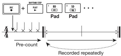 ZOOM MRS-8 - While listening to the metronome, tap the pads. - 1