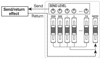 ZOOM MRS-8 - Applying the send/return effect - 1