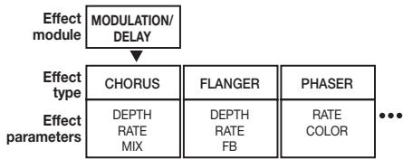 ZOOM MRS-8 - Editing an insert effect patch - 1