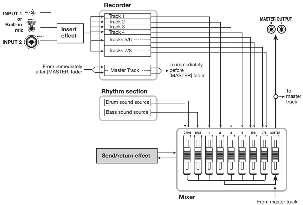 ZOOM MRS-8 - Recorder - 1