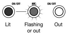 ZOOM MRS-8 - Use the INPUT [ON/OFF] keys 1/2 to select the input source. - 2