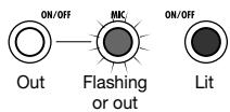 ZOOM MRS-8 - Use the INPUT [ON/OFF] keys 1/2 to select the input source. - 3
