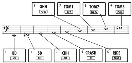 ZOOM MRS-8 - Drum kits and bass programs - 2